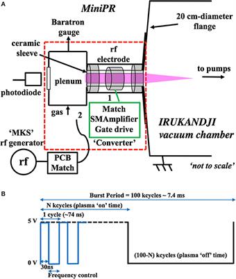 Vacuum Testing of a Miniaturized Switch Mode Amplifier Powering an Electrothermal Plasma Micro-Thruster